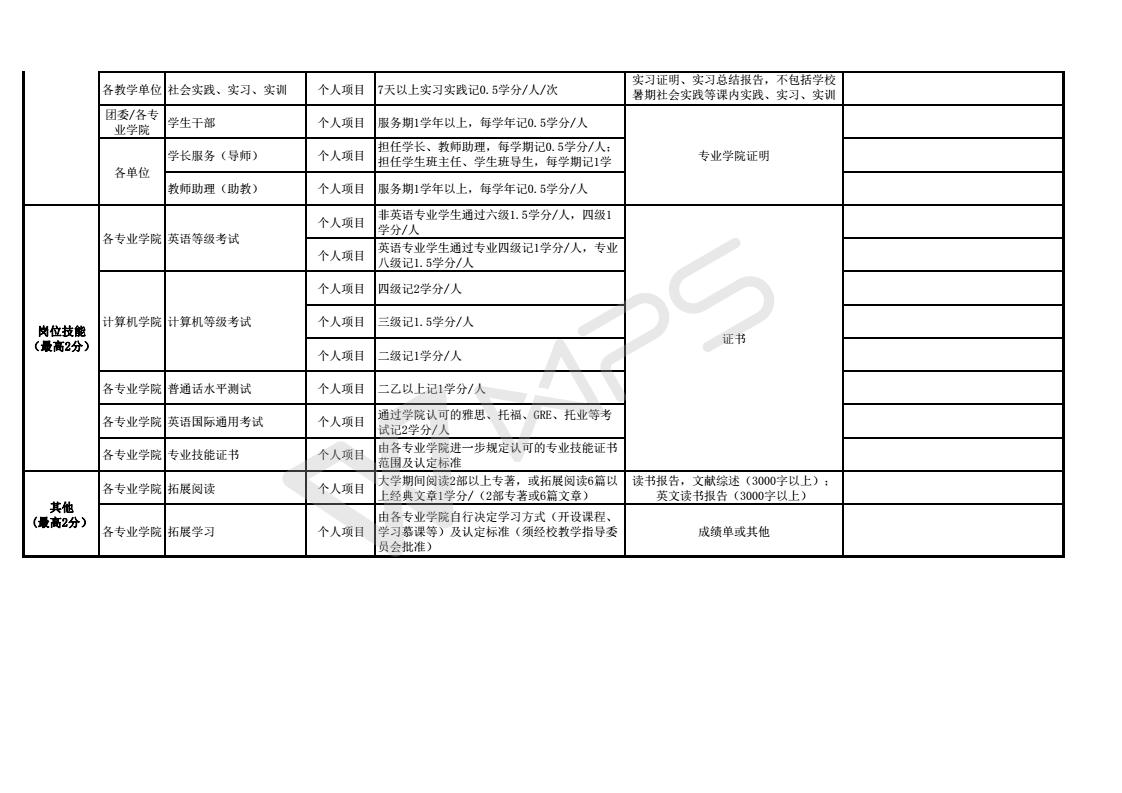 附件1：2017williamhill官网大学生素质拓展（第二课堂）学分项目_04.jpg